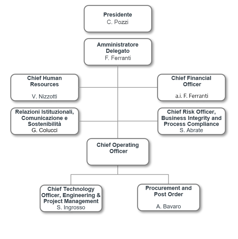Organigramma_agg_20_10_25